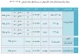 برنامه زمانبندی نیمسال اول سال تحصیلی 1405-1404
