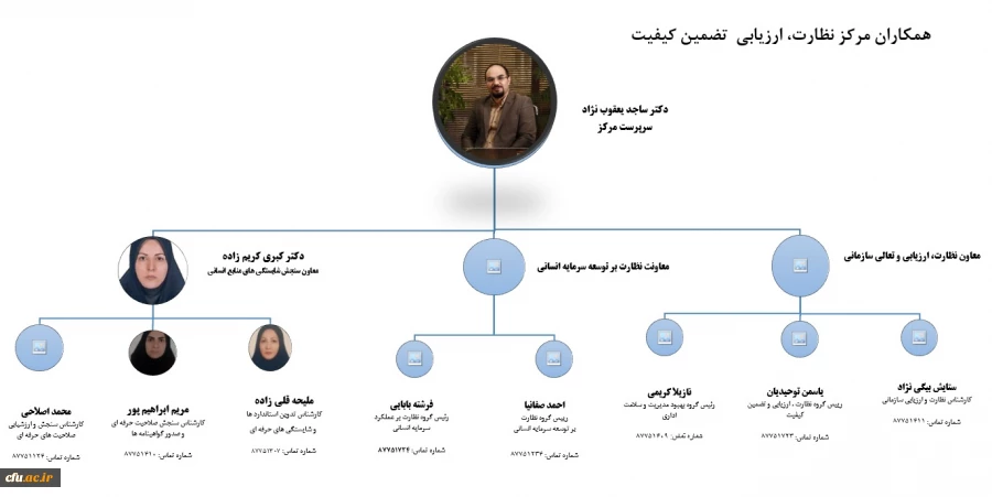 معرفی همکاران مرکز 2