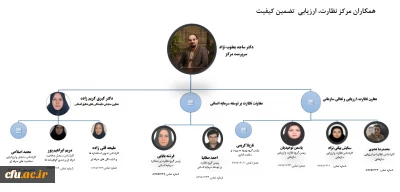 معرفی همکاران مرکز