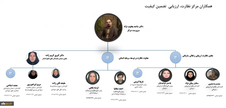 معرفی همکاران مرکز 2