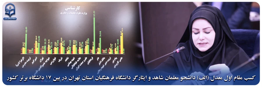 کسب مقام اول معدل (الف) دانشجو معلمان شاهد و ایثارگر دانشگاه فرهنگیان استان تهران در بین ۱۷ دانشگاه برتر کشور