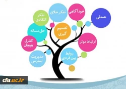 برگزاری مجموعه کارگاه های آموزش مهارت های ده گانه زندگی ویژه مشاوران و روانشناسان سراسر کشور 2