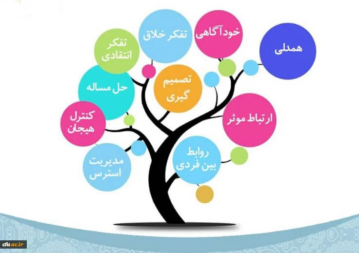 برگزاری مجموعه کارگاه های آموزش مهارت های ده گانه زندگی ویژه مشاوران و روانشناسان سراسر کشور 2