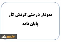 نمودار درختی گردش کار پایان نامه