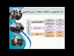 معرفی دانشگاه فرهنگیان در استان البرز