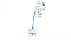 نشست علمی – تخصصی نقش ذهنی، ابزاری برای یادگیری هوشمندانه 5