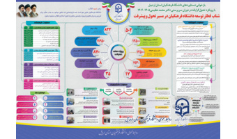 شتاب قطار توسعه دانشگاه فرهنگیان در مسیر تحول و پیشرفت.