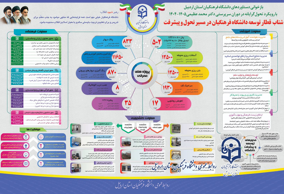 شتاب قطار توسعه دانشگاه فرهنگیان در مسیر تحول و پیشرفت.