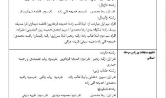 نتایج مسابقات ورزشی اعضای هیئت علمی و غیر هیئت علمی  دانشگاه فرهنگیان  آذربایجان شرقی  در بخش خواهران جام ویژه شهدای مدرسه شجره طیبه میناب