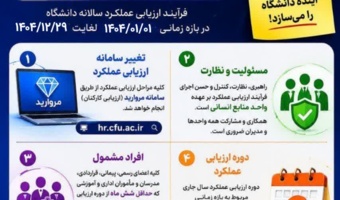 دستورالعمل اجرایی ارزیابی عملکرد اعضا» و شیوه‌نامه ارزیابی عملکرد سال ۱۴۰۴، فرآیند ارزیابی سالانه کارکنان غیرهیئت‌علمی، مدرسان و مأموران آموزشی دانشگاه