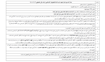 دانشجویان جدیدالورود کارشناسی ارشد رشته آموزش ابتدایی و برنامه ریزی درسی