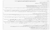 دانشجویان جدیدالورود کارشناسی ارشد رشته آموزش ابتدایی و برنامه ریزی درسی