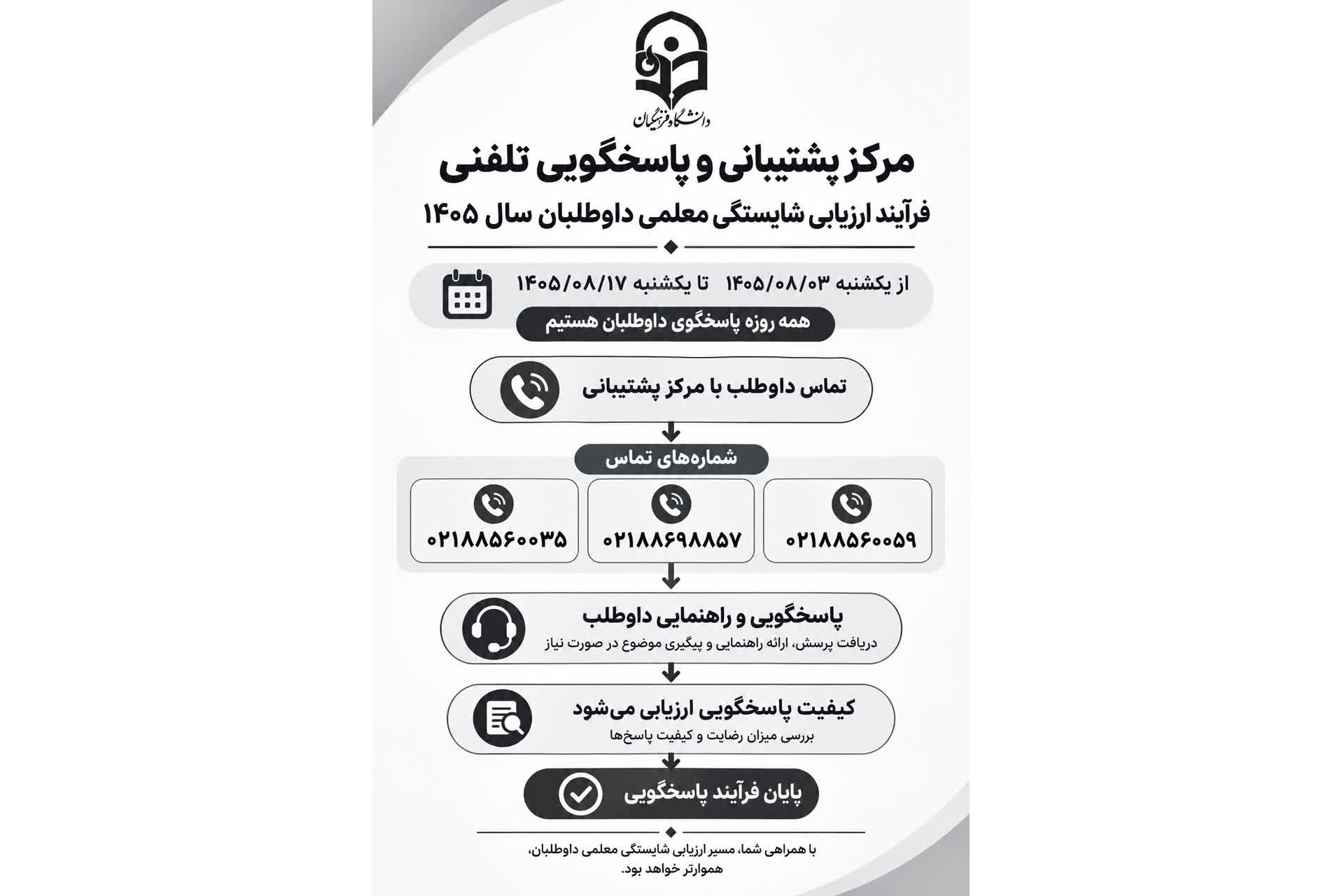 پشتیبانی و پاسخگویی تلفنی فرآیند ارزیابی داوطلبان