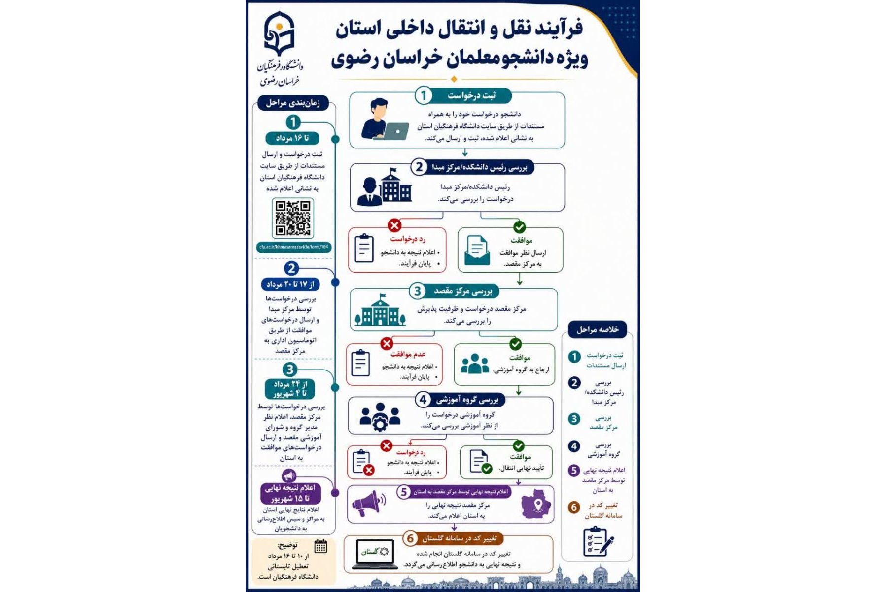 اطلاعیه در خصوص نقل و انتقالات داخلی استان