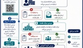 اطلاعیه در خصوص نقل و انتقالات داخلی استان