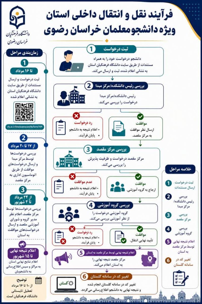 اطلاعیه در خصوص نقل و انتقالات داخلی استان