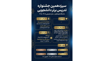 سیزدهمین جشنواره تدریس برتر دانشجومعلمان