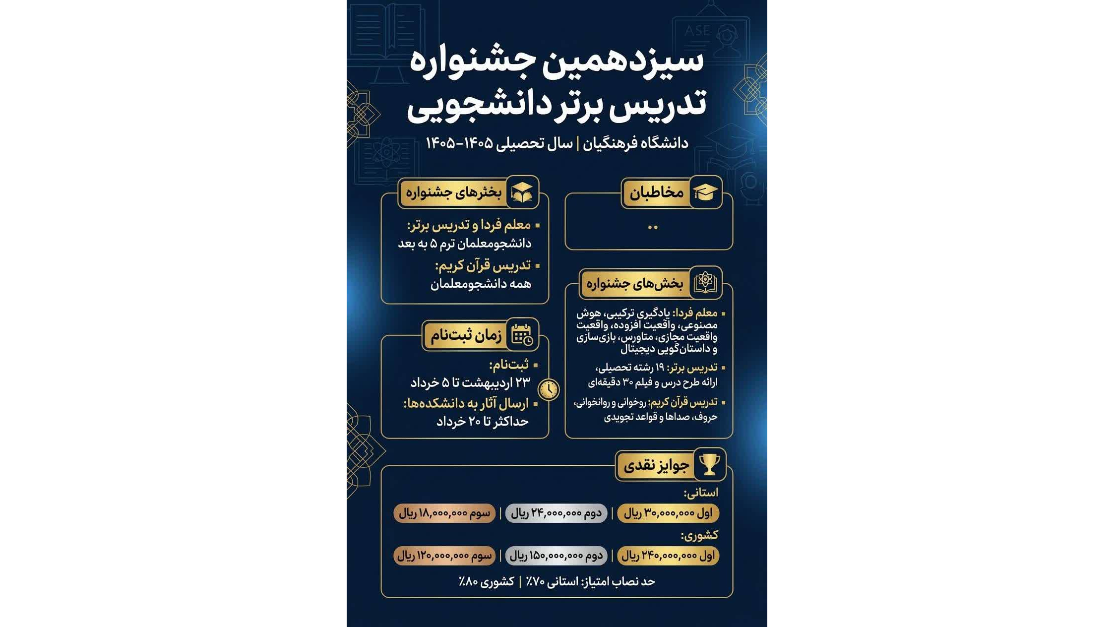 سیزدهمین جشنواره تدریس برتر دانشجومعلمان