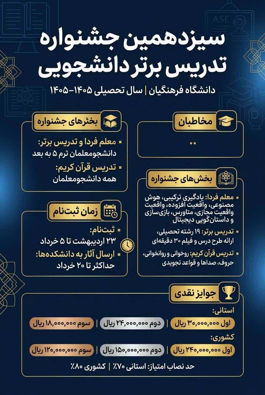 سیزدهمین جشنواره تدریس برتر دانشجومعلمان