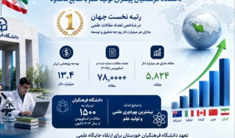 ایران رکورددار بهره‌وری علمی در جهان؛ دانشگاه فرهنگیان پیشران تولید علم با منابع محدود