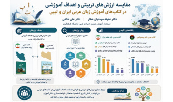 پژوهش استاد دانشگاه فرهنگیان استان خوزستان، توزیع متوازن ارزشهای تربیتی در کتابهای آموزش زبان عربی را بررسی کرد