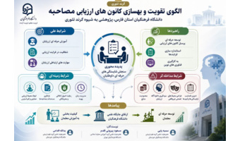 انتشار مقاله اعضای هیئت علمی دانشگاه فرهنگیان خوزستان در حوزه بهسازی کانون‌های ارزیابی مصاحبه