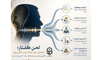 انتشار مقاله پژوهشی عضو هیئت علمی دانشگاه فرهنگیان خوزستان در مجله مطالعات قرآنی