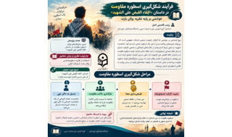 فرایند شکل گیری اسطوره مقاومت به قلم دکتر زینب قاسمی اصل، عضو هیئت علمی دانشگاه فرهنگیان خوزستان منتشر شد