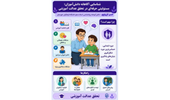شناسایی آگاهانه دانش‌آموزان؛ مسئولیتی حرفه‌ای در تحقق عدالت آموزشی