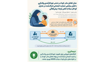 انتشار مقاله عضو هیئت علمی دانشگاه فرهنگیان خوزستان در زمینه کودکان مبتلا به نقص توجه/بیش فعالی