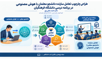 طراحی چارچوب تعامل سازنده دانشجومعلمان با هوش مصنوعی در برنامه درسی دانشگاه فرهنگیان