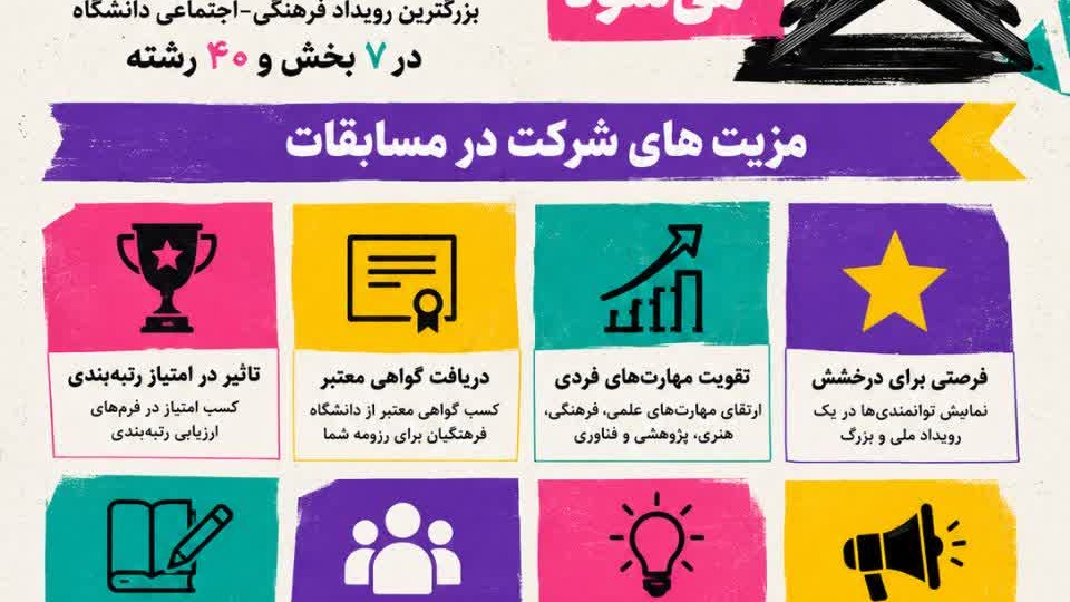 مزایای شرکت در جشنواره قرآن و عترت دانشگاه فرهنگیان