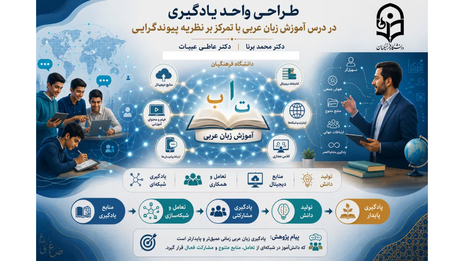 پژوهش استادان دانشگاه فرهنگیان، الگوی نوینی برای آموزش زبان عربی مبتنی بر نظریه پیوندگرایی ارائه کرد