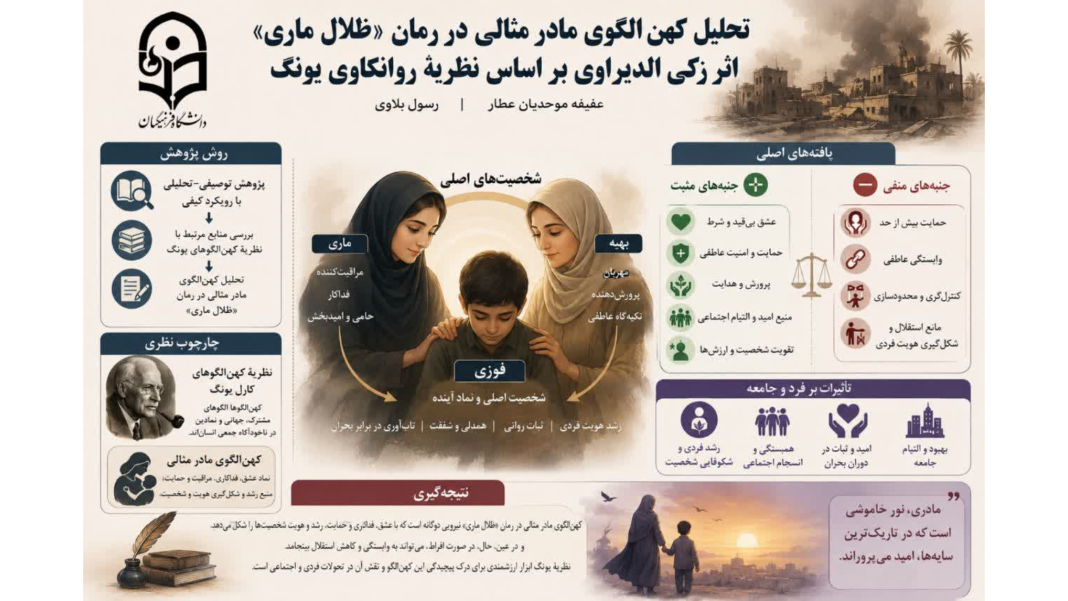 تحلیل کهن‌الگوی مادر مثالی در رمان «ظلال ماری» به قلم استاد دانشگاه فرهنگیان استان خوزستان