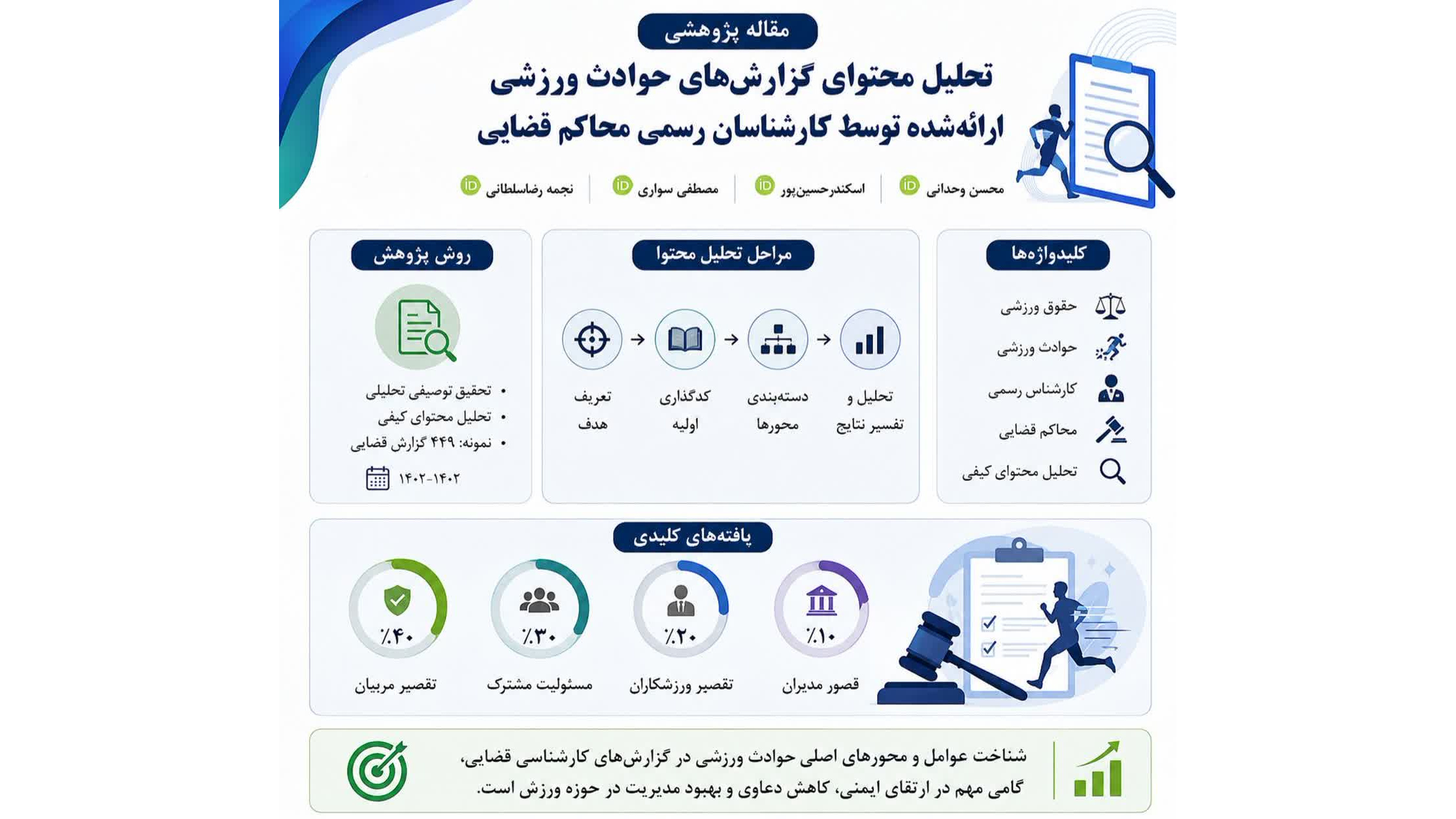 انتشار مقاله پژوهشی اساتید دانشگاه فرهنگیان خوزستان در حوزه مدیریت و حقوق ورزشی