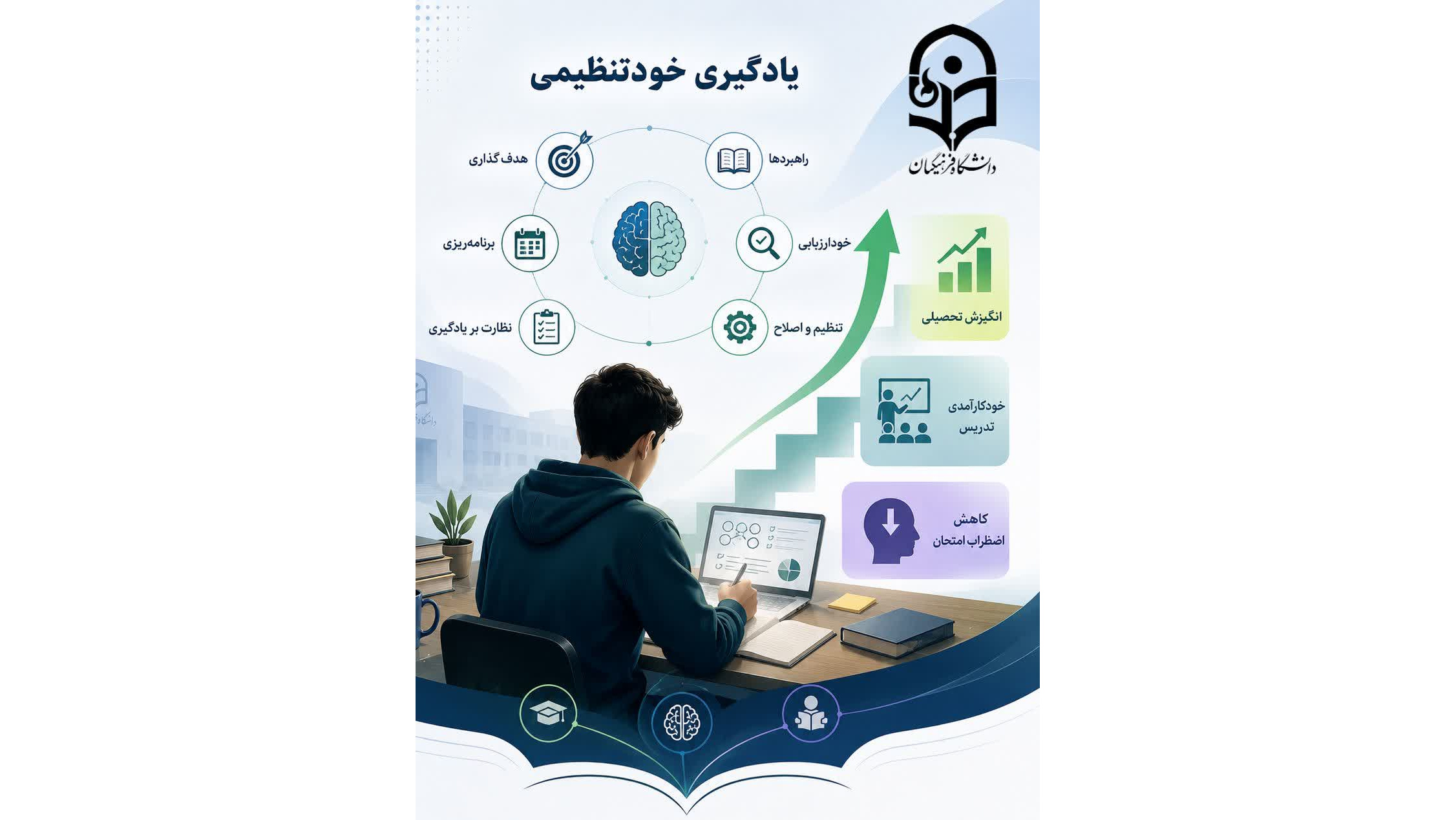انتشار مقاله پژوهشی عضو هیئت علمی دانشگاه فرهنگیان خوزستان، دکتر عباس صنوبر،در حوزه یادگیری خودتنظیمی