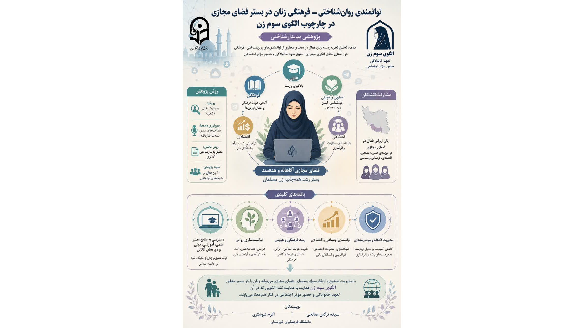 انتشار پژوهش اعضای دانشگاه فرهنگیان خوزستان درباره توانمندسازی زنان در فضای مجازی