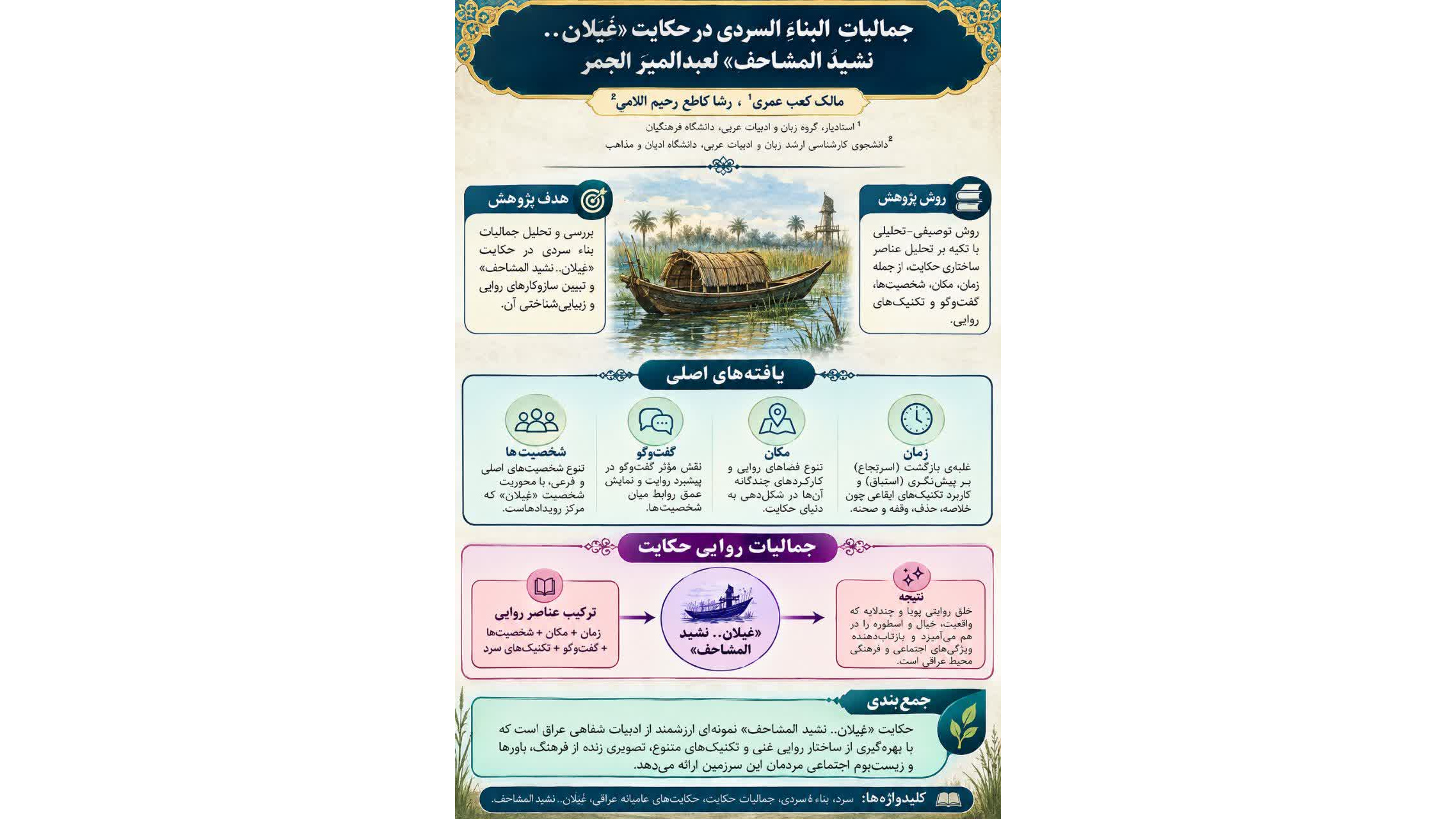 انتشار مقاله دکتر مالک کعب عمیر، هیئت علمی دانشگاه فرهنگیان خوزستان در حوزه ادبیات و روایتشناسی