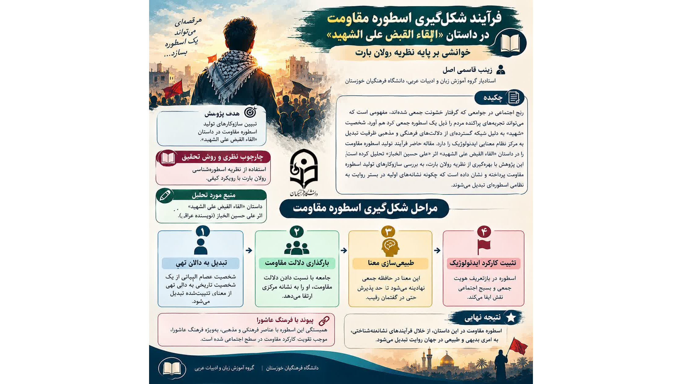 فرایند شکل گیری اسطوره مقاومت به قلم دکتر زینب قاسمی اصل، عضو هیئت علمی دانشگاه فرهنگیان خوزستان منتشر شد