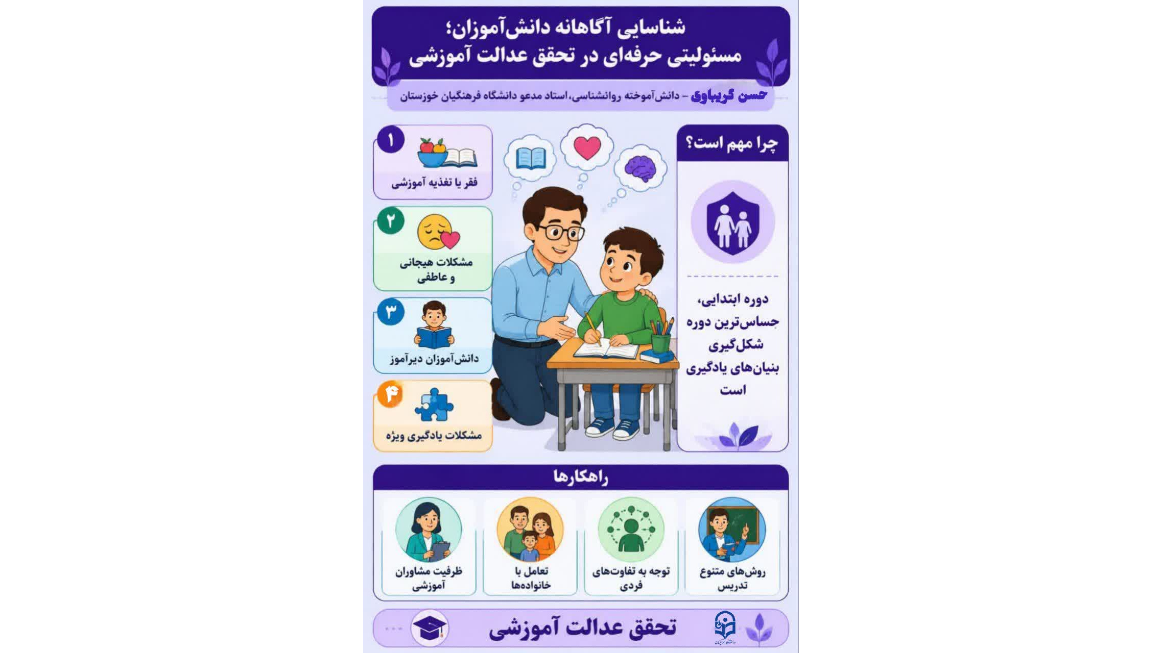 شناسایی آگاهانه دانش‌آموزان؛ مسئولیتی حرفه‌ای در تحقق عدالت آموزشی