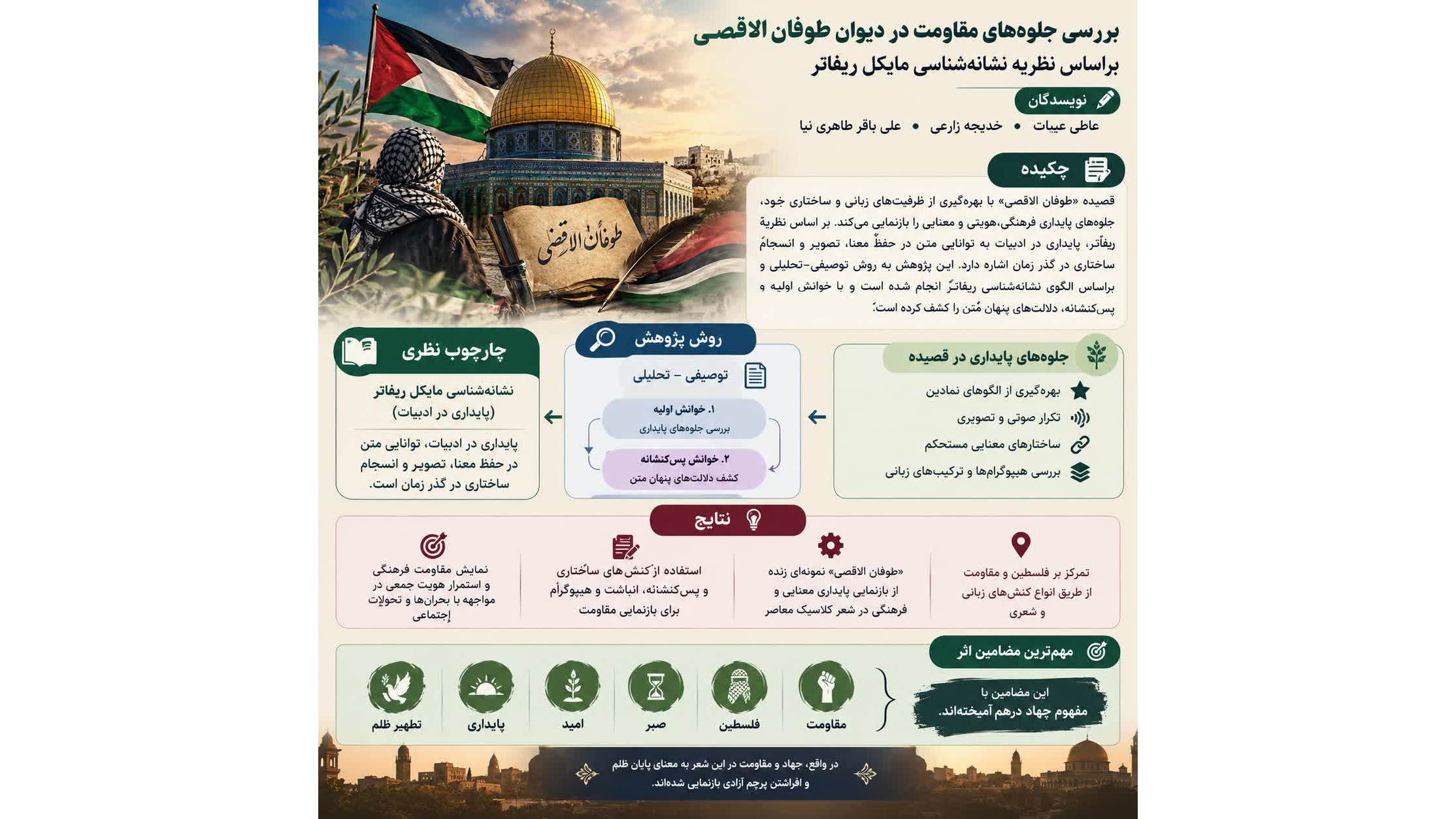 بررسی جلوه‌های مقاومت در «دیوان طوفان الاقصی» به قلم عضو هیئت علمی دانشگاه فرهنگیان خوزستان