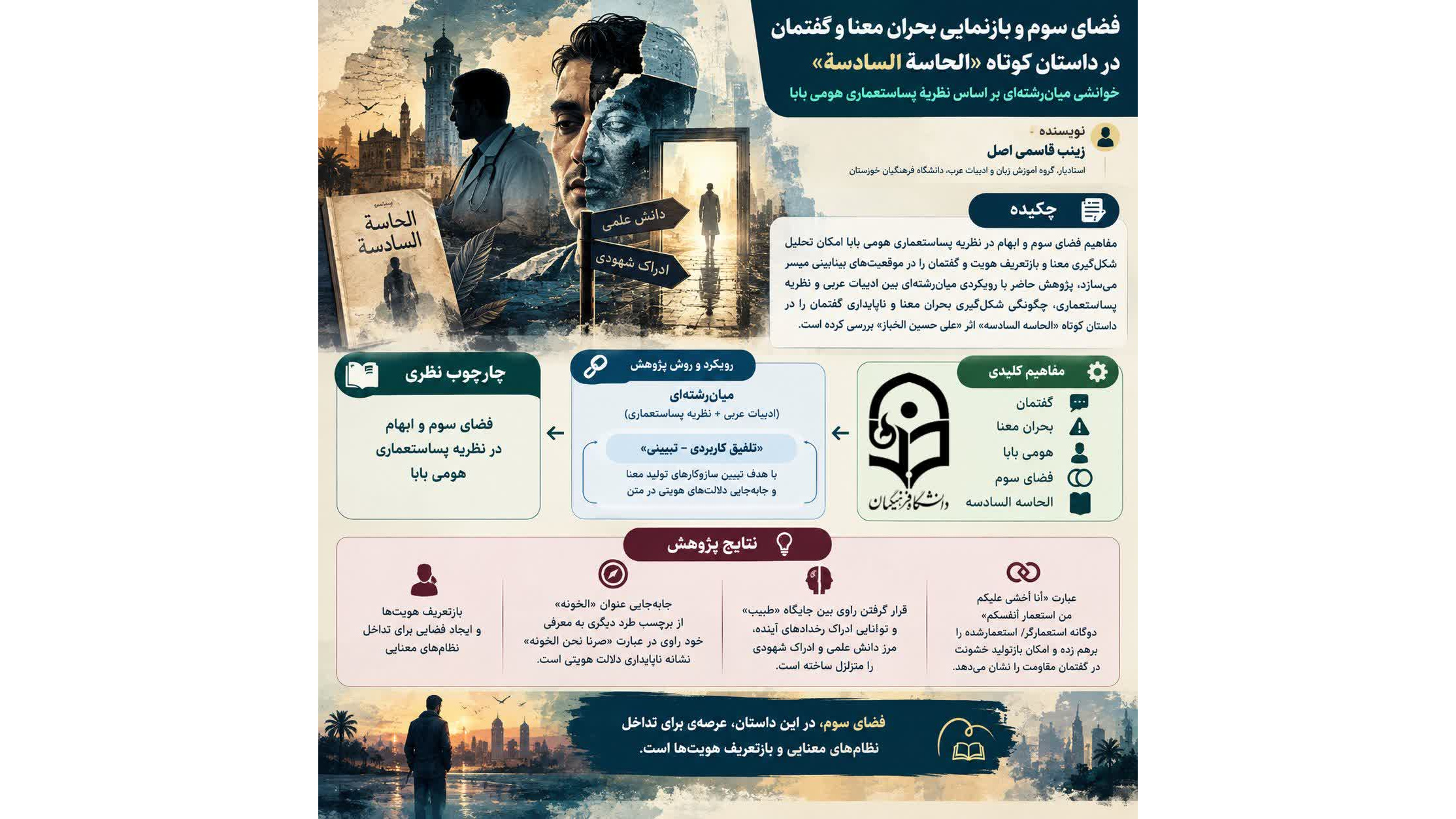 بررسی بحران معنا و بازتعریف هویت در داستان کوتاه «الحاسة السادسة» به قلم دکتر زینب قاسمی اصل