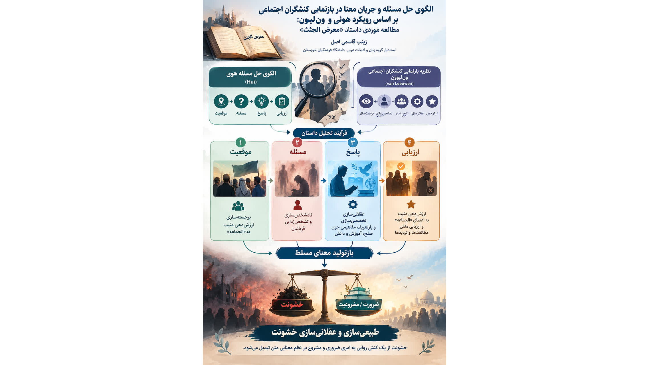 انتشار پژوهشی درباره بازنمایی کنشگران اجتماعی و بازتولید معنای خشونت در داستان «معرض الجثث» توسط هیئت علمی دانشگاه فرهنگیان خوزستان