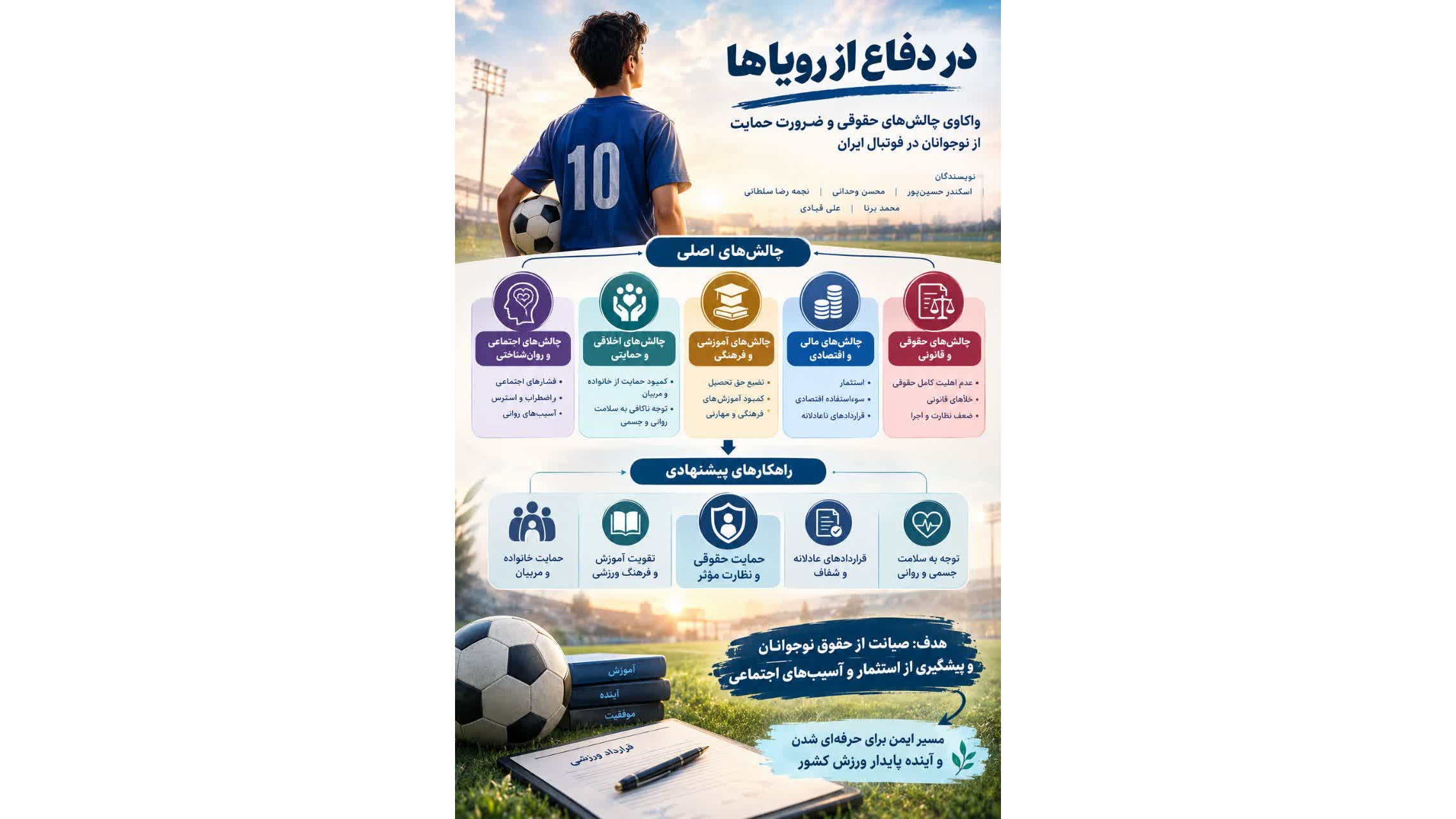 «در دفاع از رویاها»؛ بررسی چالش‌های حقوقی و ضرورت حمایت از نوجوانان در فوتبال ایران