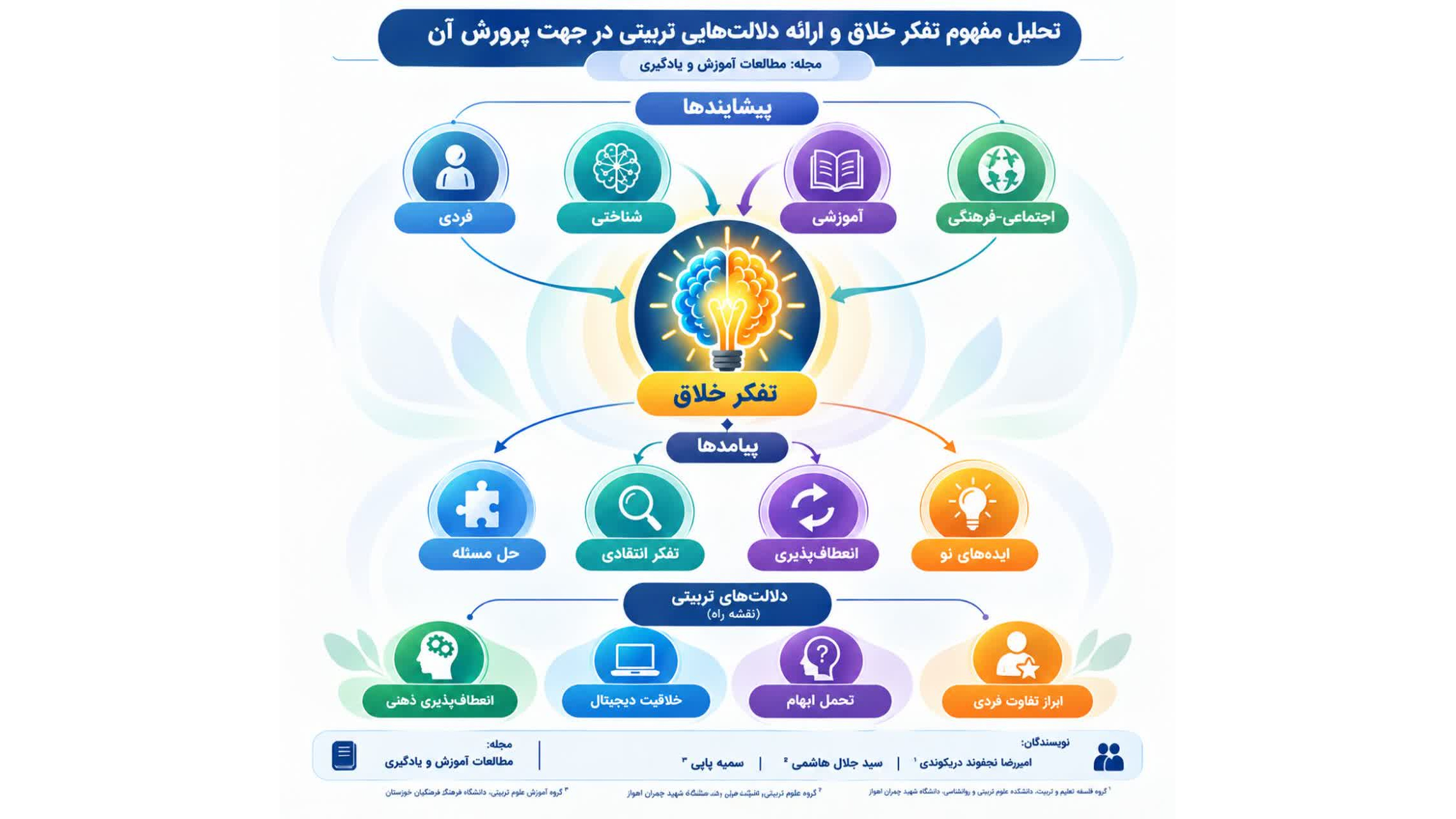 انتشار مقاله علمی عضو هیئت علمی دانشگاه فرهنگیان خوزستان در مجله «مطالعات آموزش و یادگیری»