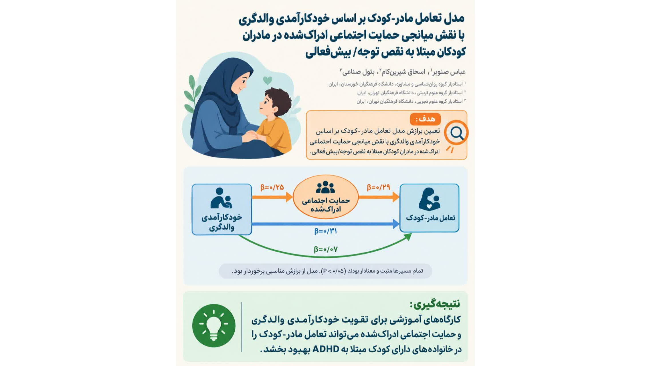 انتشار مقاله عضو هیئت علمی دانشگاه فرهنگیان خوزستان در زمینه کودکان مبتلا به نقص توجه/بیش فعالی
