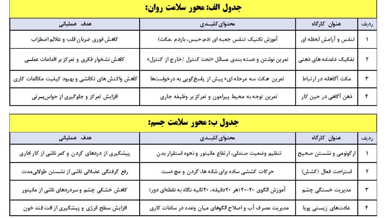 فراخوان همکاری علمی جهت تولید محتوای آموزشی میکروکارگاههای مهارت افزایی سلامت