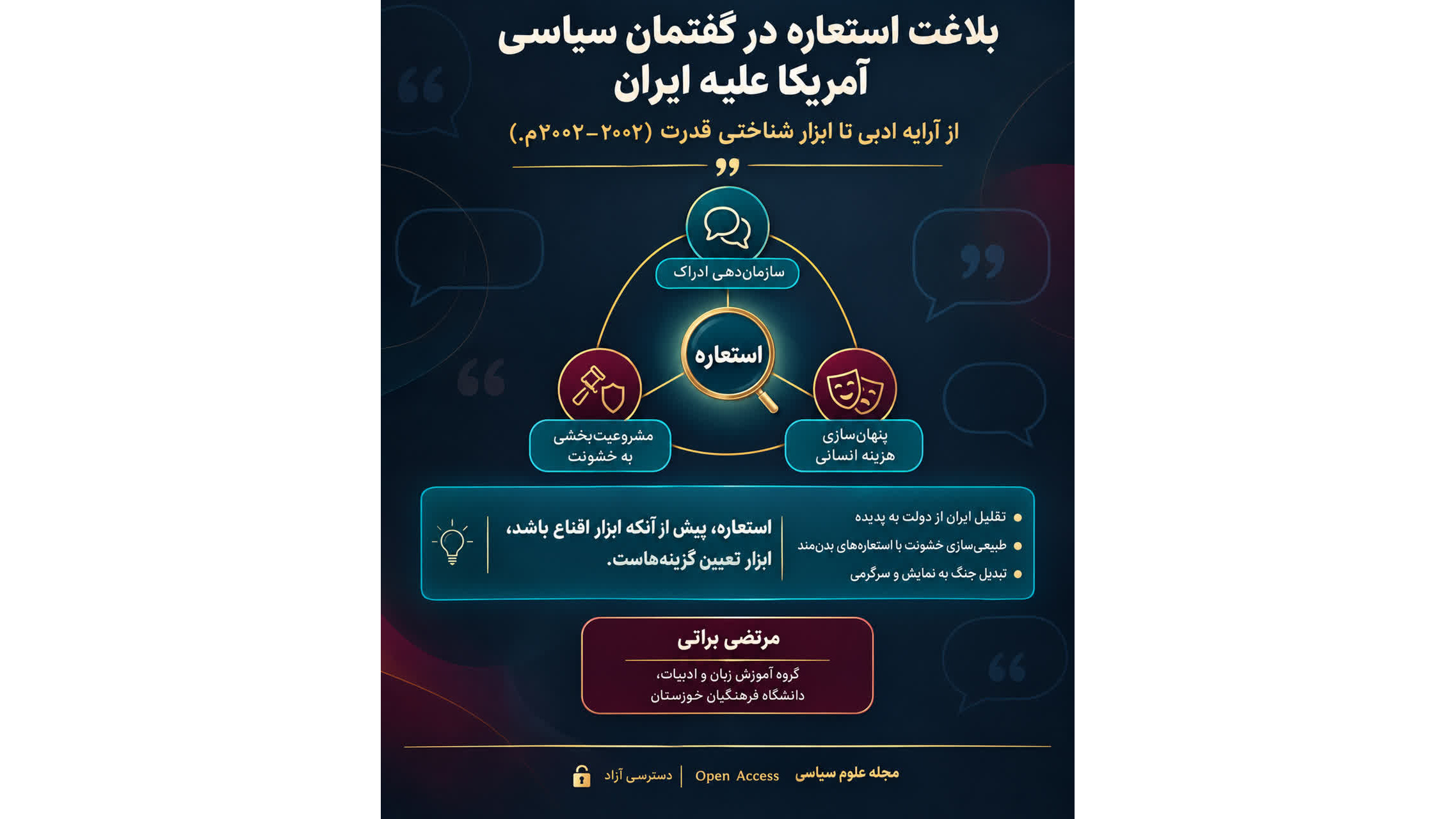 انتشار مقاله پژوهشی عضو هیئت علمی دانشگاه فرهنگیان خوزستان در حوزه تحلیل گفتمان سیاسی