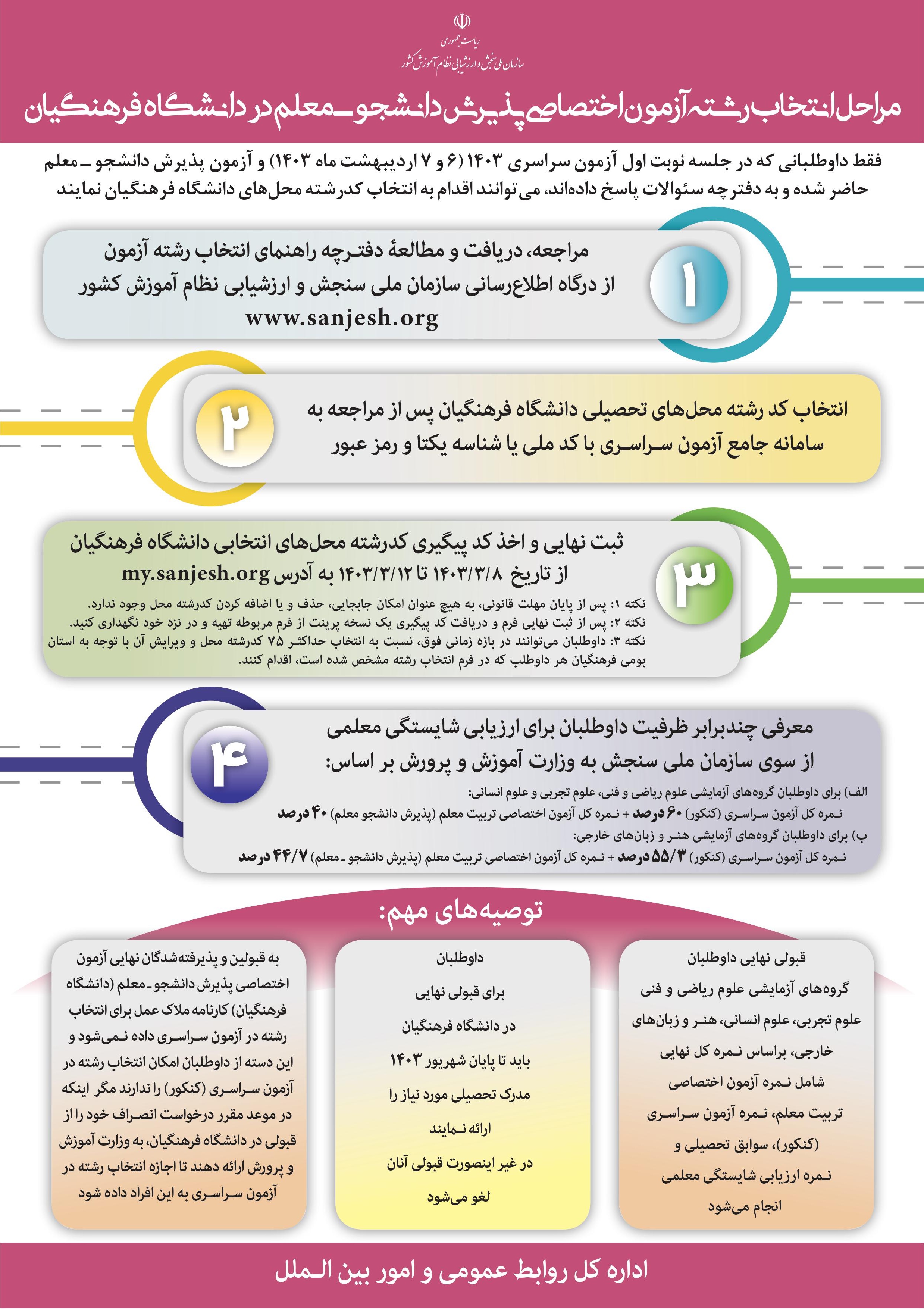 مراحل انتخاب رشته آزمون اختصاصی پذیرش دانشجومعلم در دانشگاه فرهنگیان