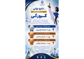 اعلام برندگان مسابقات تکواندو انتخابی منطقه ۱ (رشته کیورگی) و کسب سهمیه کشوری